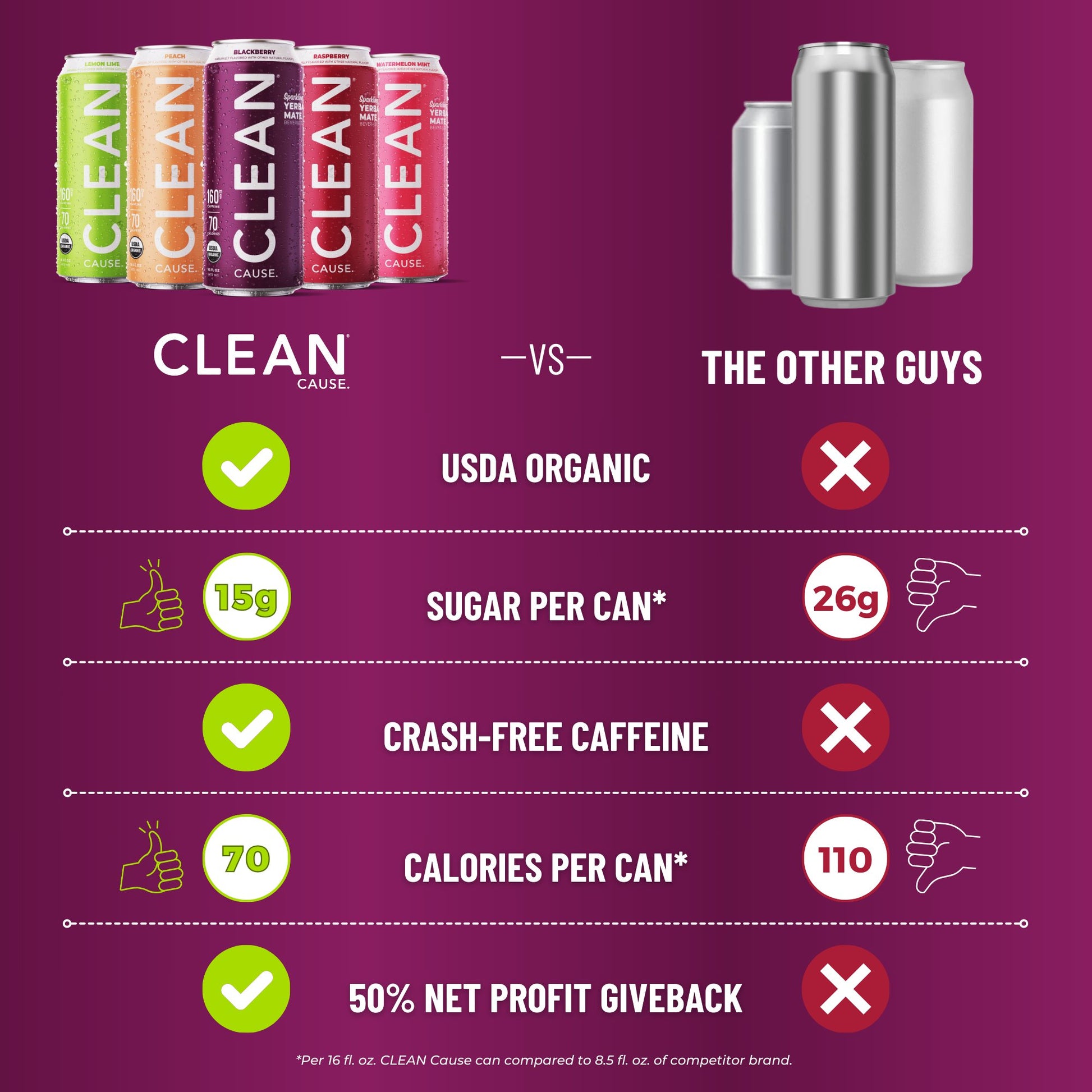 Peach Organic Sparkling Yerba Mate - CLEAN CAUSE