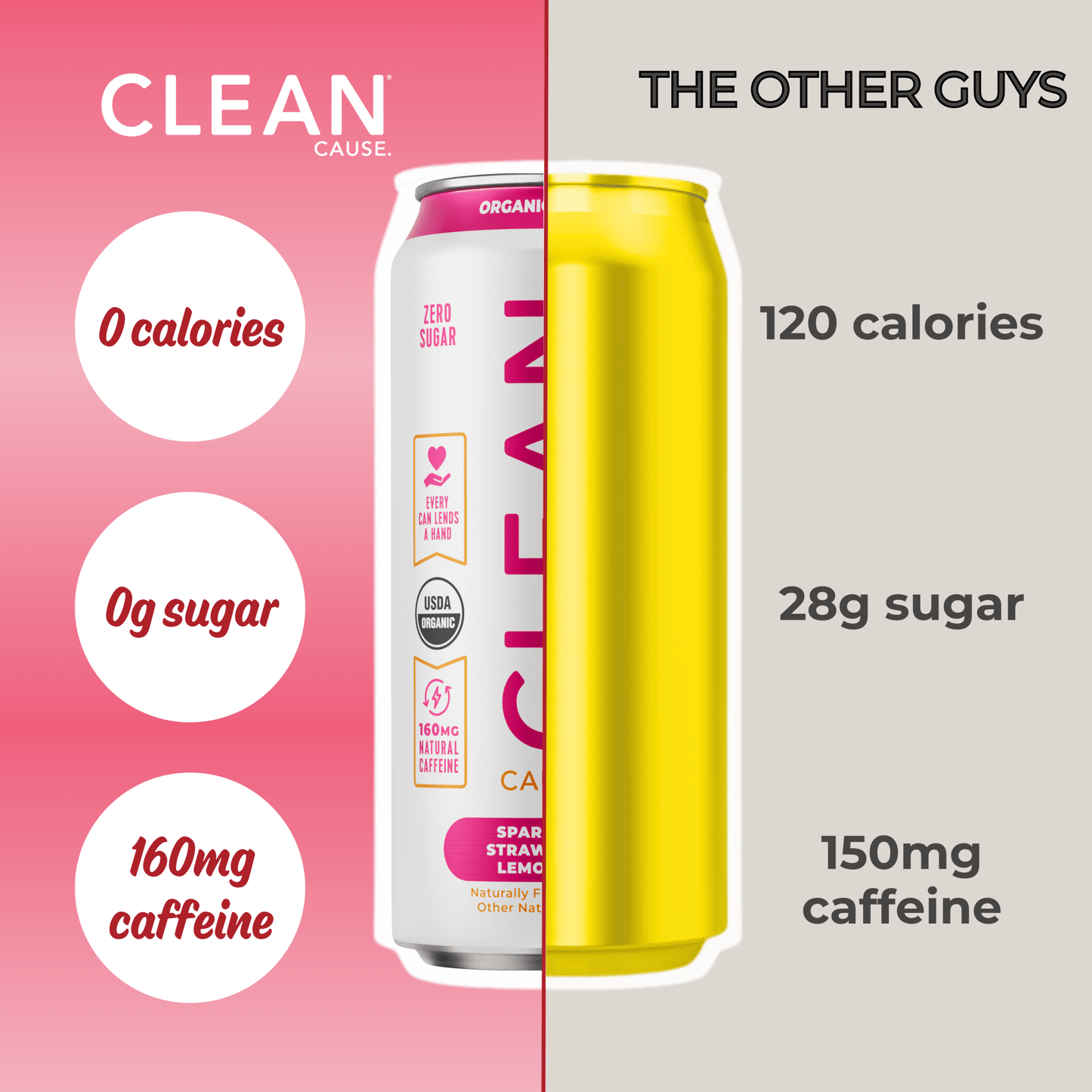 Strawberry Lemonade Zero Calorie Organic Sparkling Yerba Mate - CLEAN CAUSE