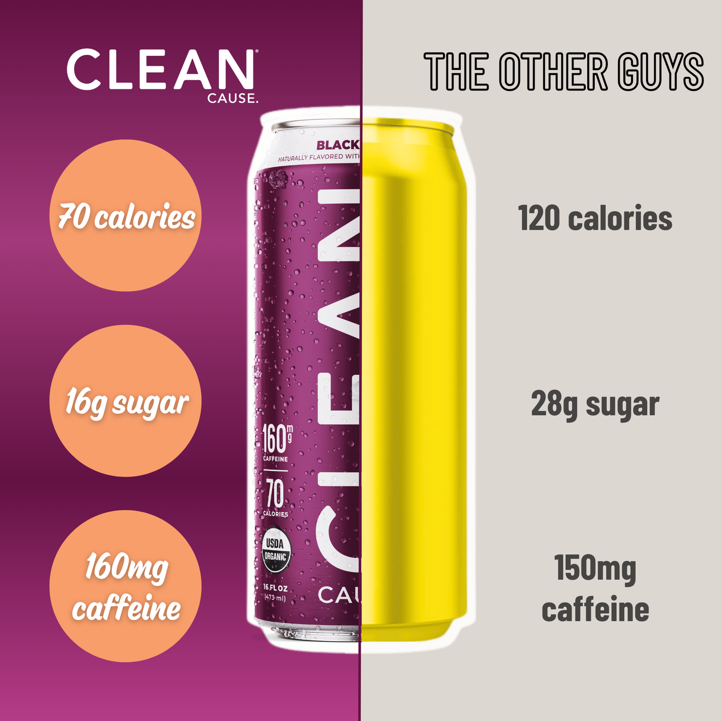 A can of CLEAN Cause Blackberry Yerba Mate with little attributes circling it: 160mg of organic jitter-free caffeine, only 70 calories, less sugar than competitors, 100% USDA organic, 50% net profits support addiction recovery