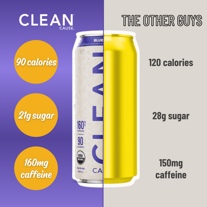 A can split between CLEAN Non-Carbonated Blueberry and "The Other Guys" showing CLEAN with 90 calories, 22g sugar, and 160mg caffeine and the other guys with 120 calories, 28g sugar, and 150mg caffeine
