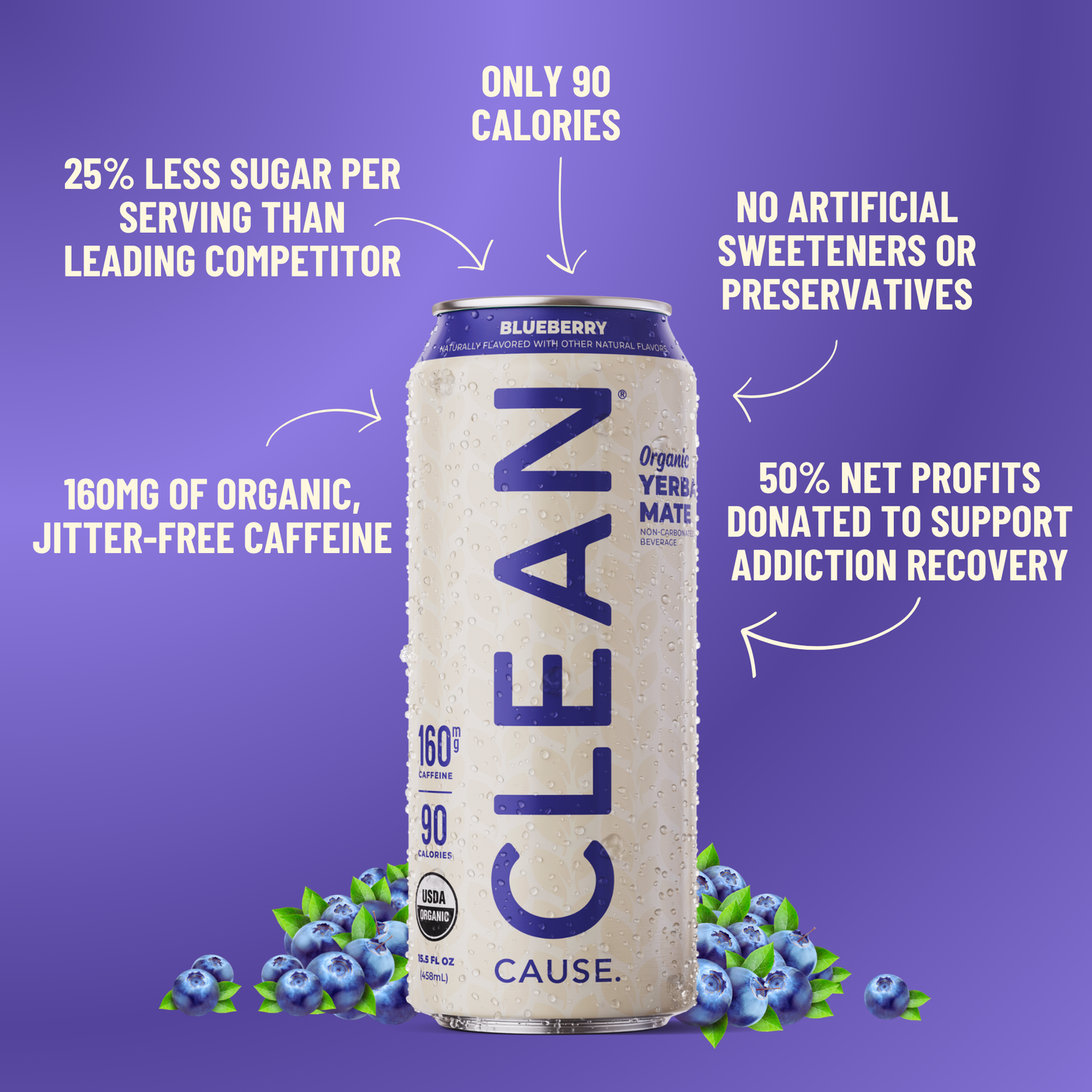 A can of CLEAN Cause Blueberry with little attributes circling it: 160mg of organic jitter-free caffeine, 25% less sugar than competitors, only 90 calories, no artificial sweetners or preservatives, 50% net profits support addiction recovery