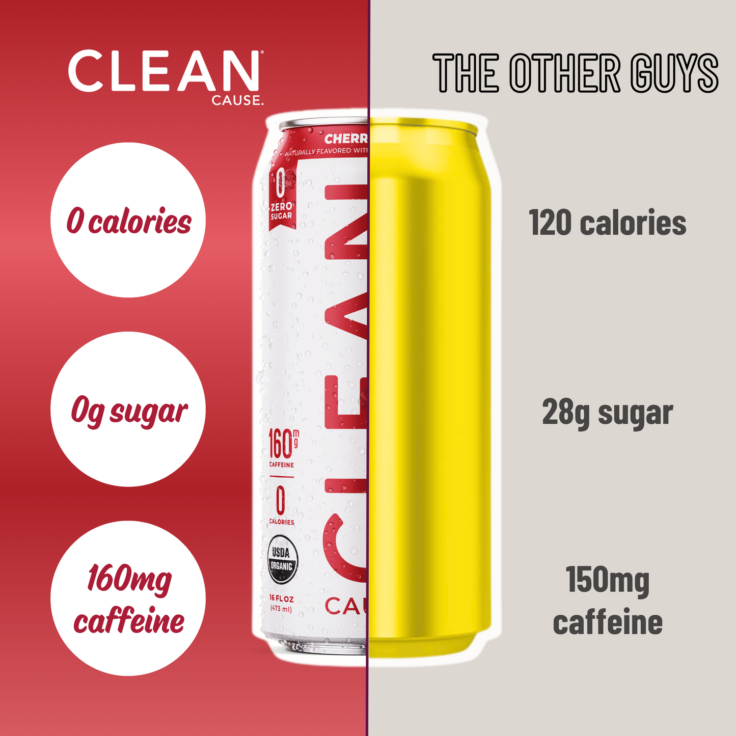 A can split between CLEAN Cherry KLime Yerba Mate and "The Other Guys" showing CLEAN with 0 calories, 0g sugar, and 160mg caffeine and the other guys with 120 calories, 28g sugar, and 150mg caffeine