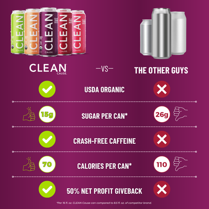 A comparison chart titled "VS THE OTHER GUYS" displaying nutritional information for CLEAN Cause versus a competitor brand. The chart shows 15g sugar versus 26g sugar and 70 calories versus 110 calories. An asterisk indicates that the comparison is based on a 16 fl. oz. CLEAN Cause can compared to an 8.5 fl. oz. competitor brand can.