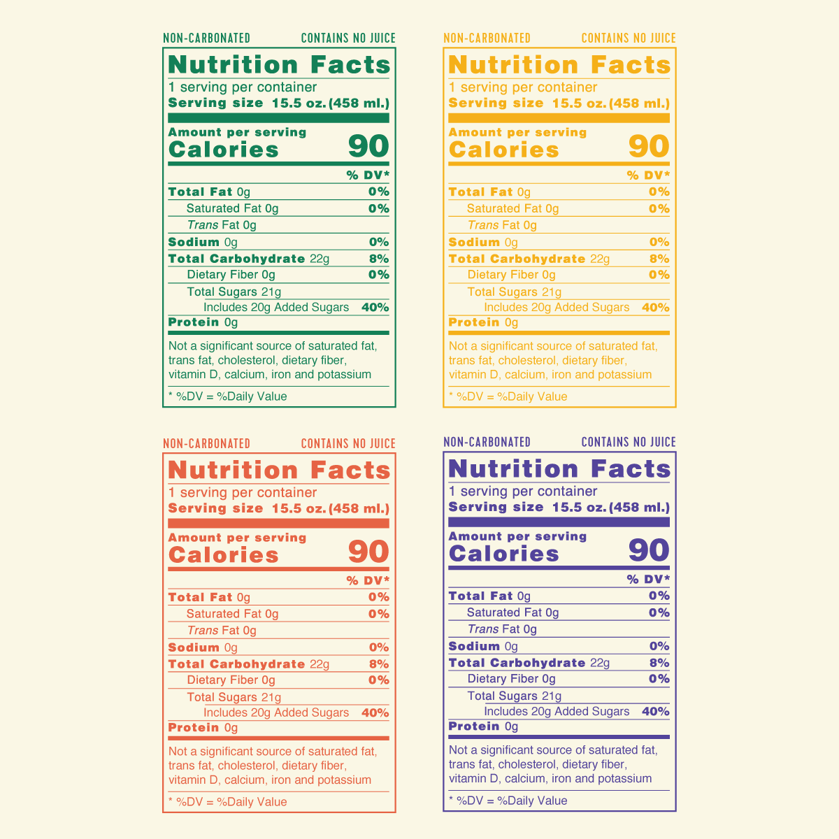 The four nutrition panels of the Non-Carbonated line. 90 Calories and 8% DV Total Carbohydrates.