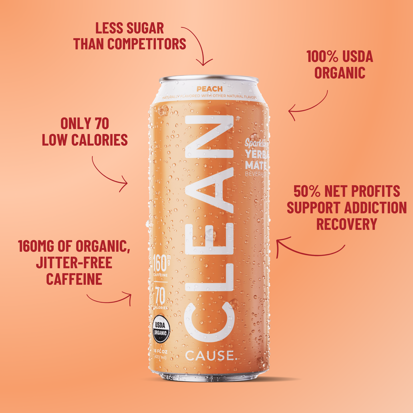 A can of CLEAN Cause Peach Yerba Mate with little attributes circling it: 160mg of organic jitter-free caffeine, only 70 calories, less sugar than competitors, 100% USDA organic, 50% net profits support addiction recovery