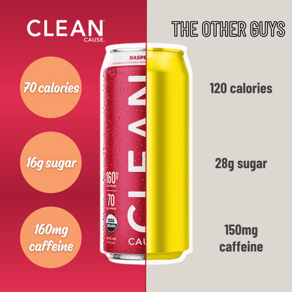 A can split between CLEAN Raspberry Yerba Mate and "The Other Guys" showing CLEAN with 70 calories, 16g sugar, and 160mg caffeine and the other guys with 120 calories, 28g sugar, and 150mg caffeine