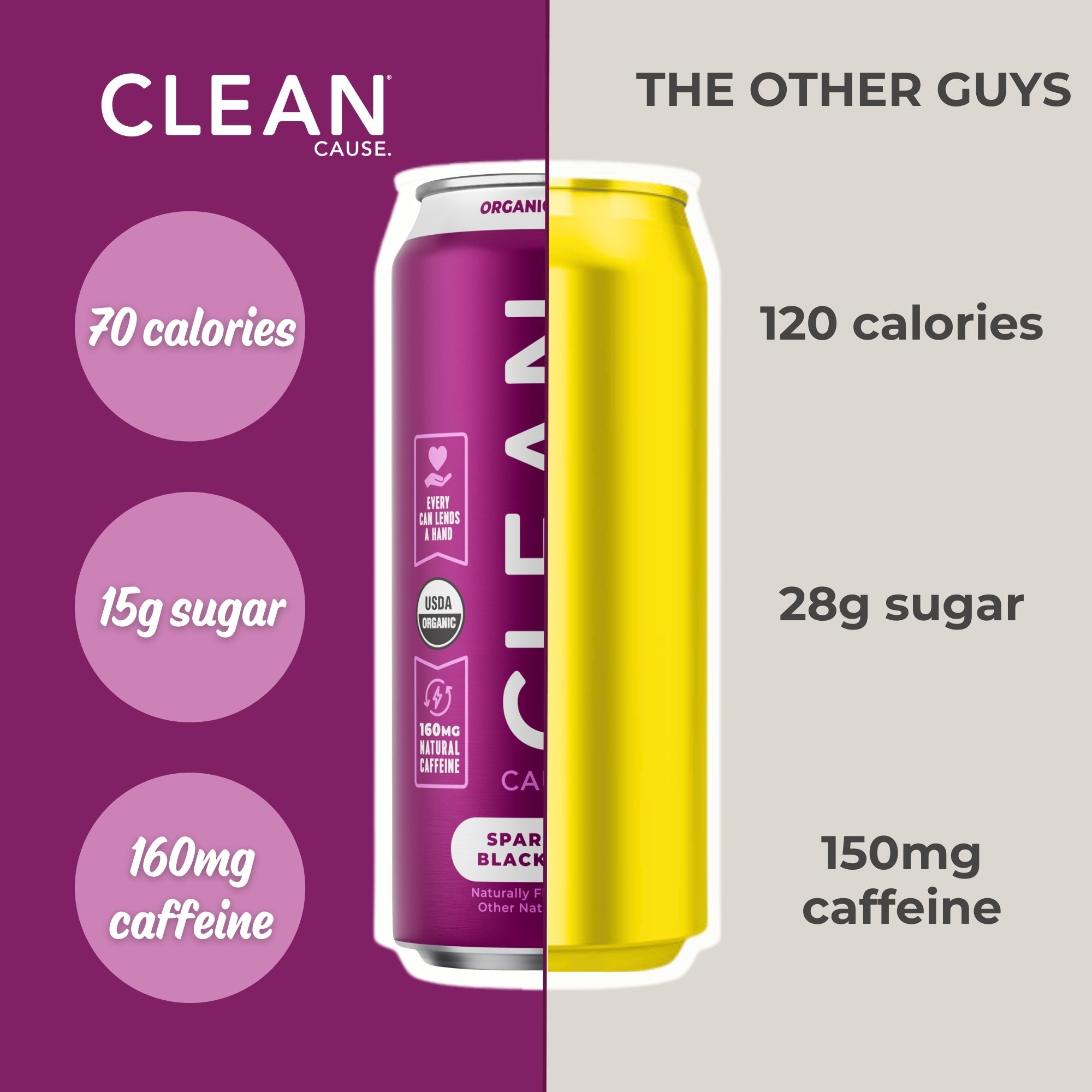 Blackberry Low Calorie Yerba Mate | 160mg Caffeine | CLEAN Cause
