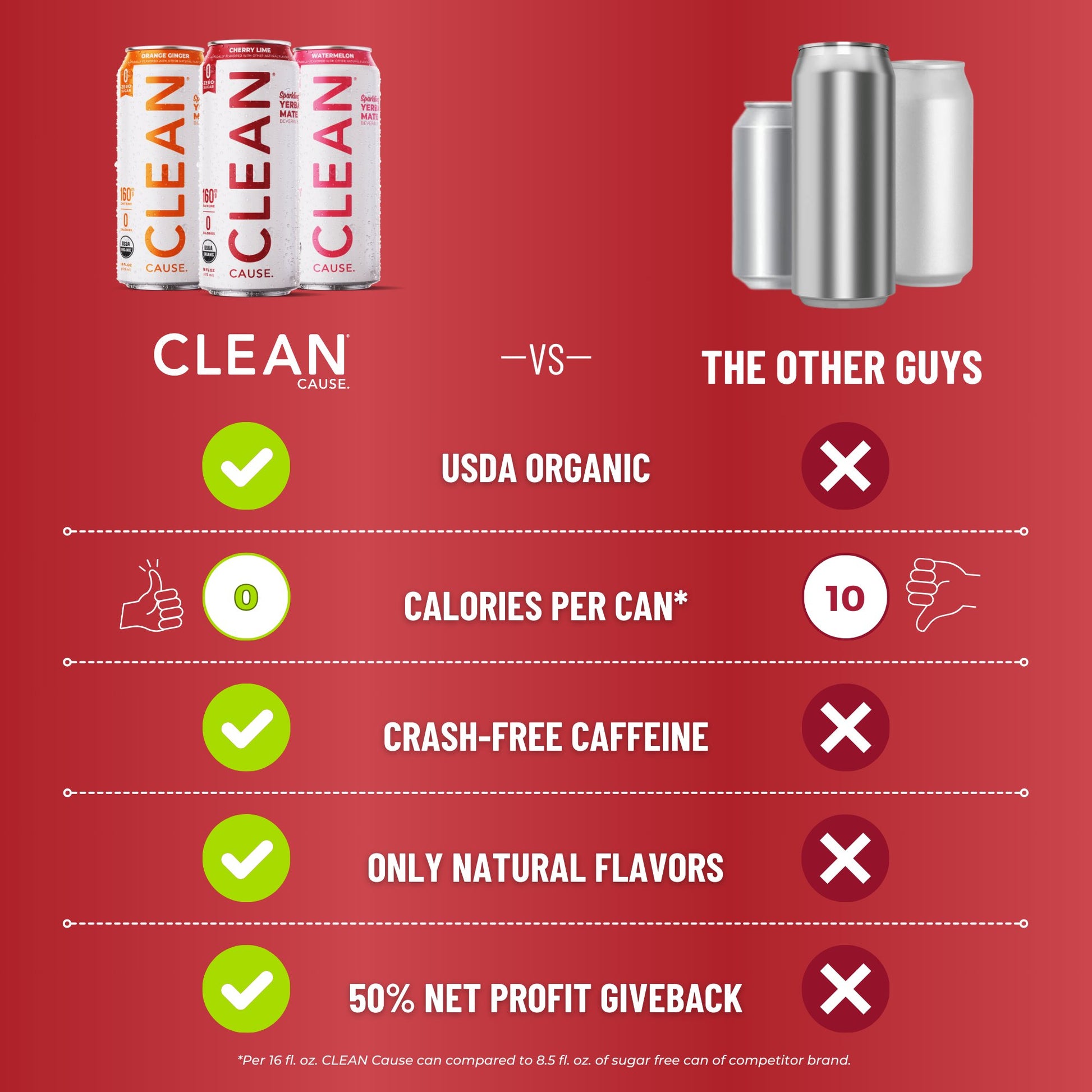 Cherry Lime Zero Calorie Organic Sparkling Yerba Mate - CLEAN CAUSE