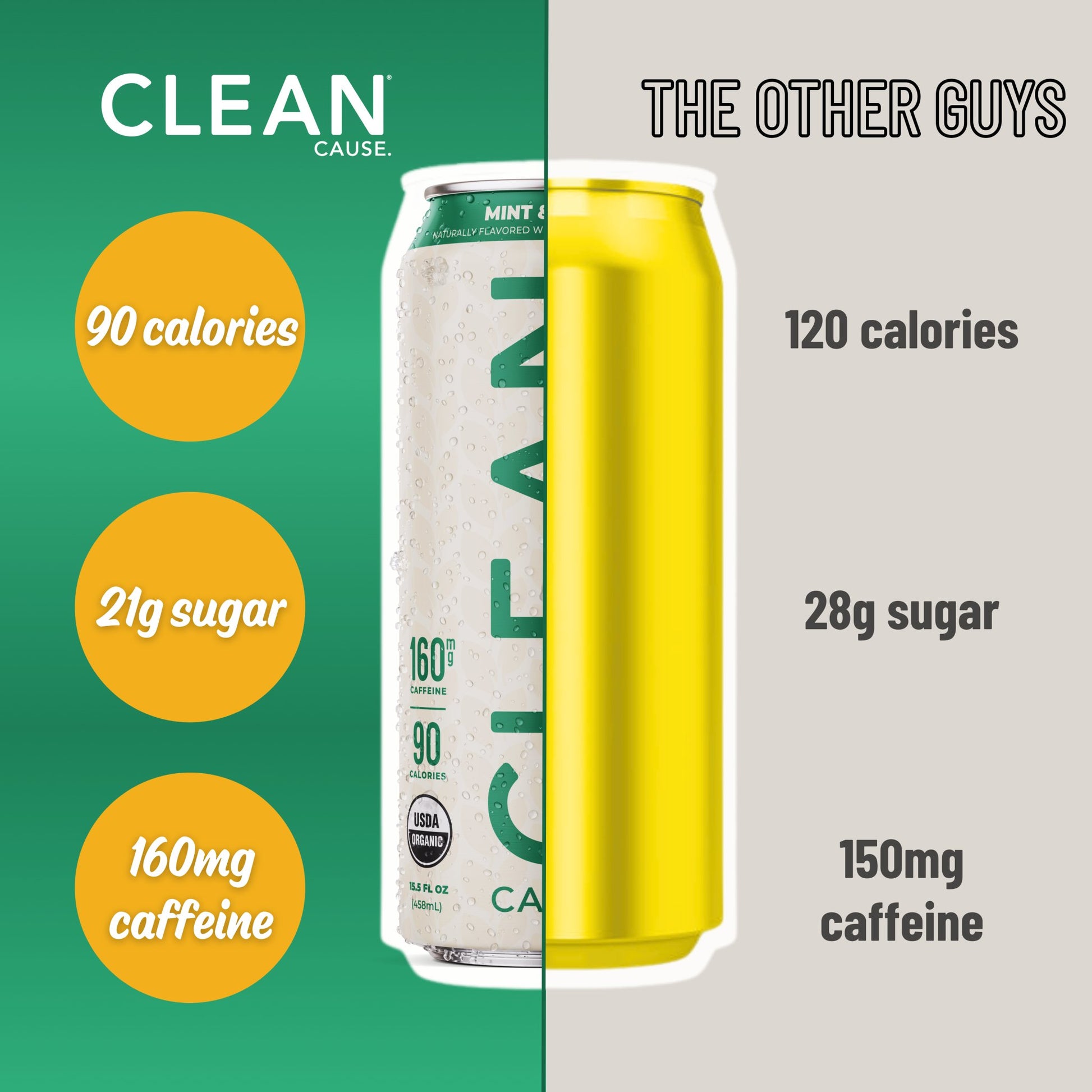 Mint & Honey Non - Carbonated Organic Yerba Mate - CLEAN CAUSE