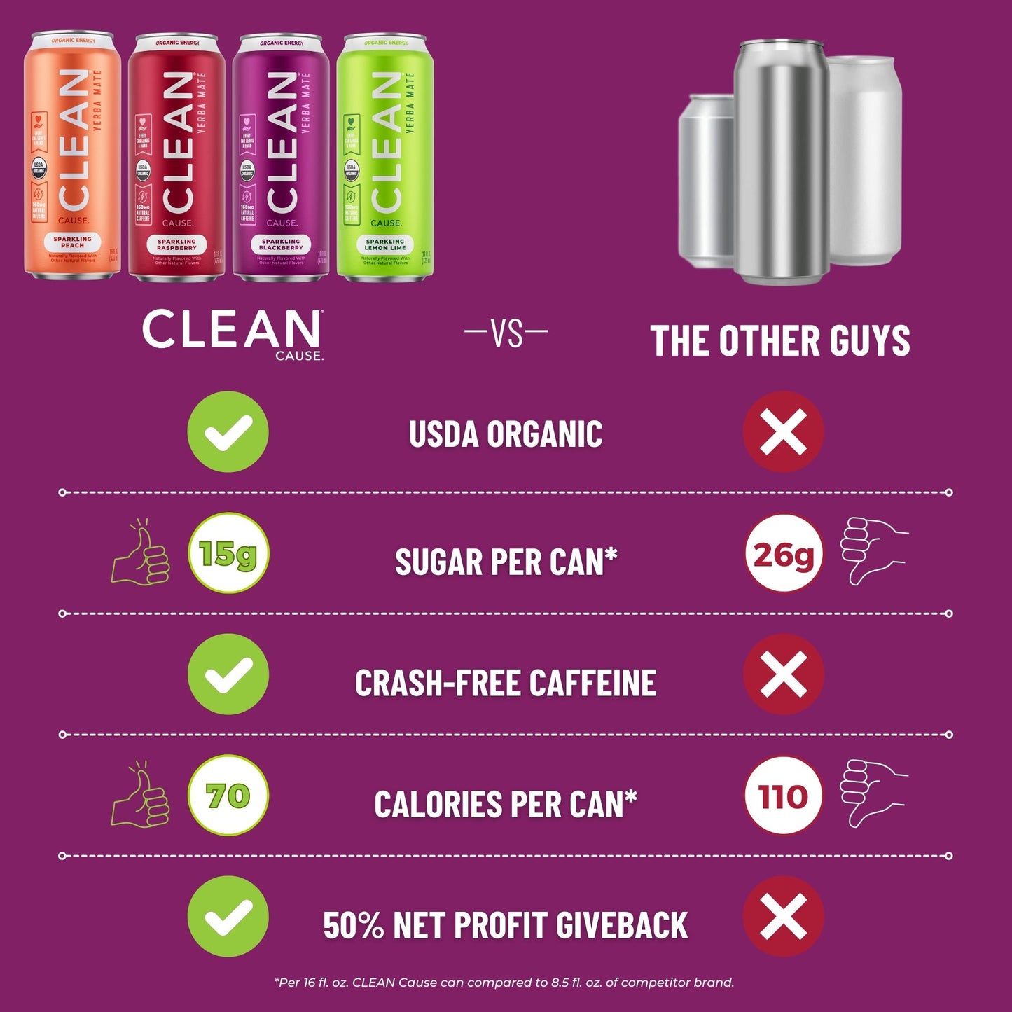 New Low Calorie Organic Sparkling Yerba Mate Variety Pack - CLEAN Cause