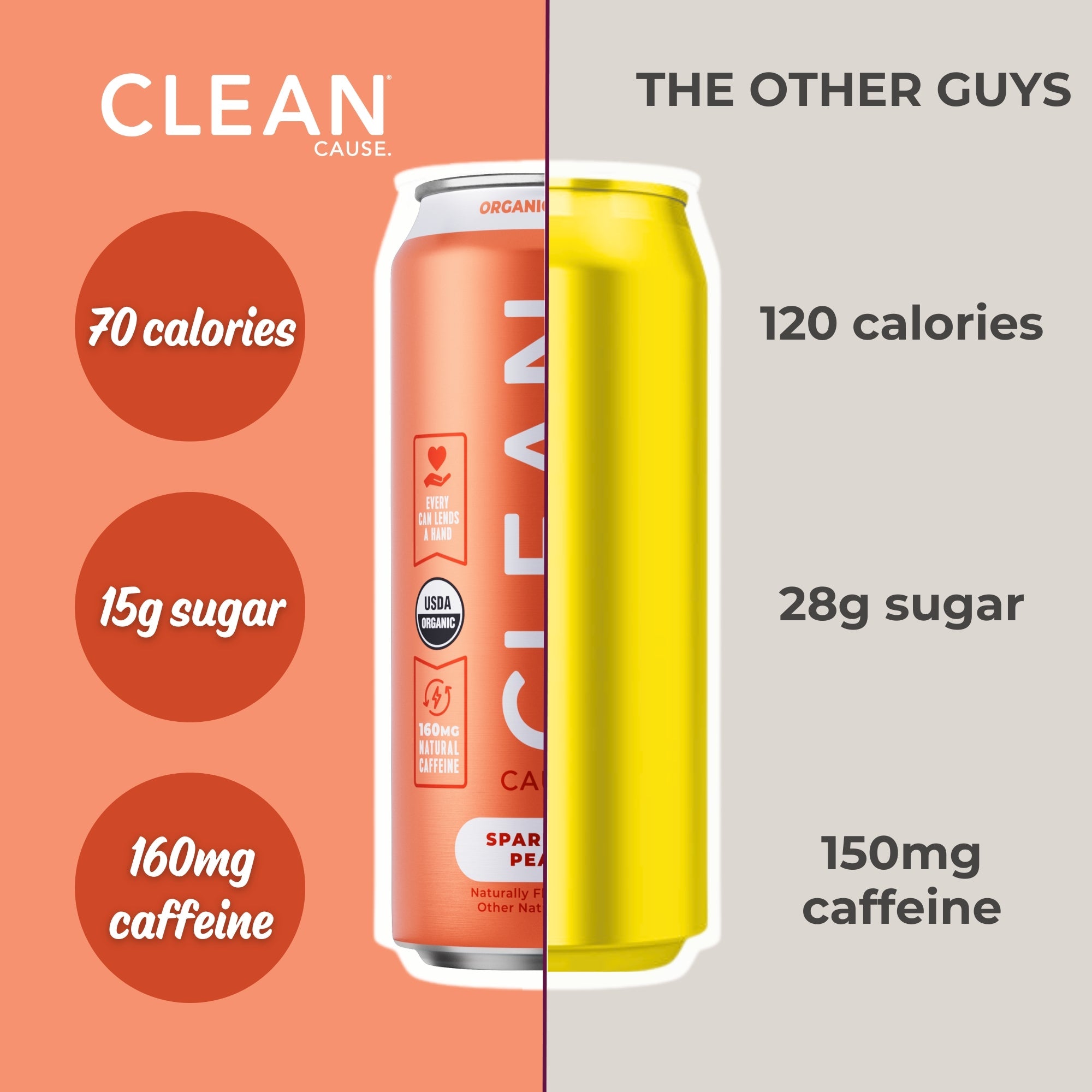 Peach Low Calorie Sparkling Yerba Mate | 160mg Caffeine | CLEAN Cause