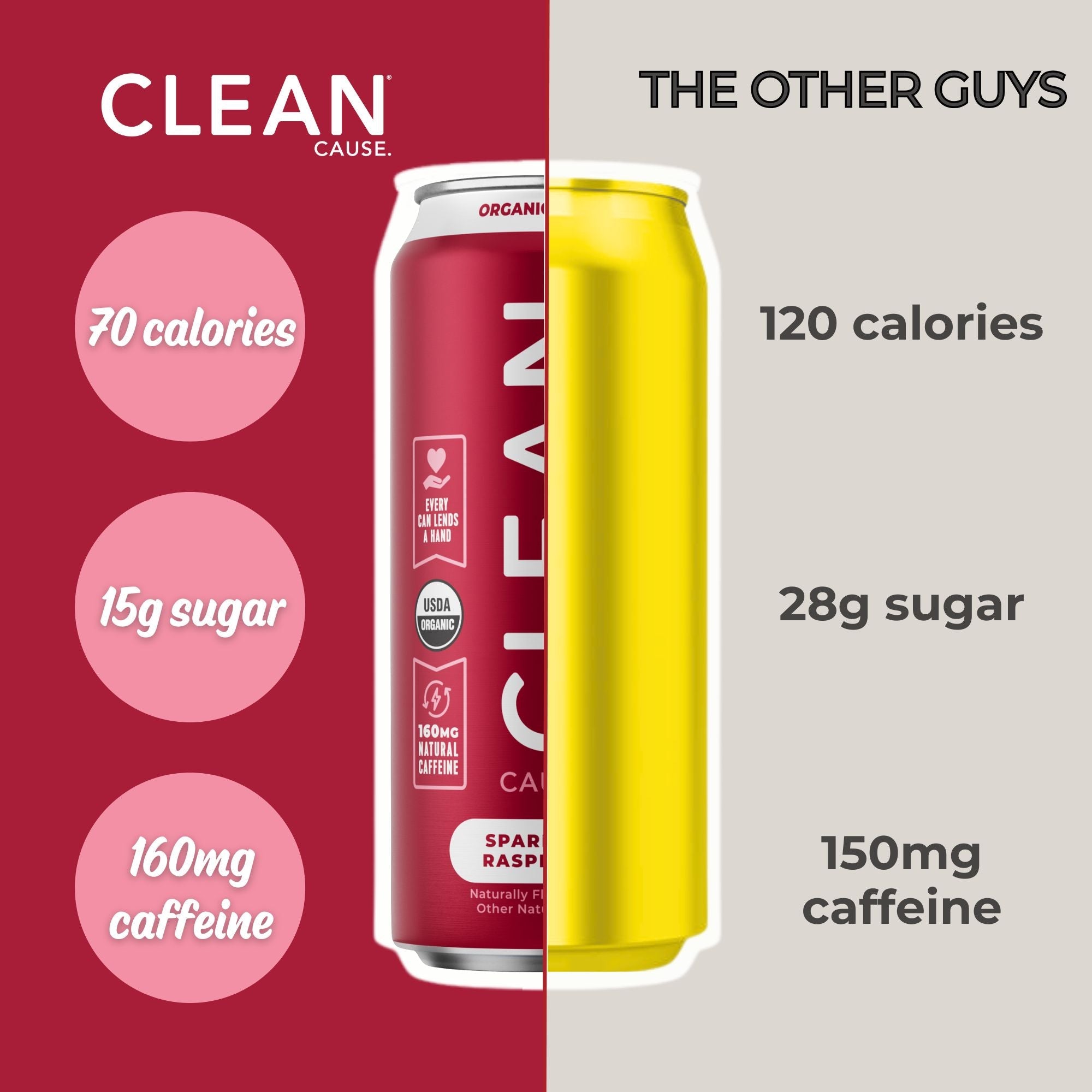 Raspberry Low Cal Sparkling Yerba Mate | 160mg Caffeine | CLEAN Cause